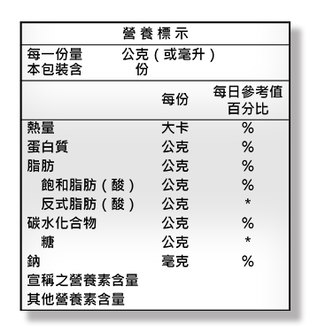 包裝食品營養標示格式(一)